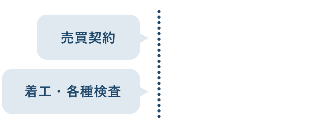 HOLIDAYS SELECTに決定！