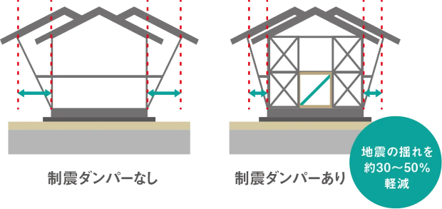 制震ダンパー