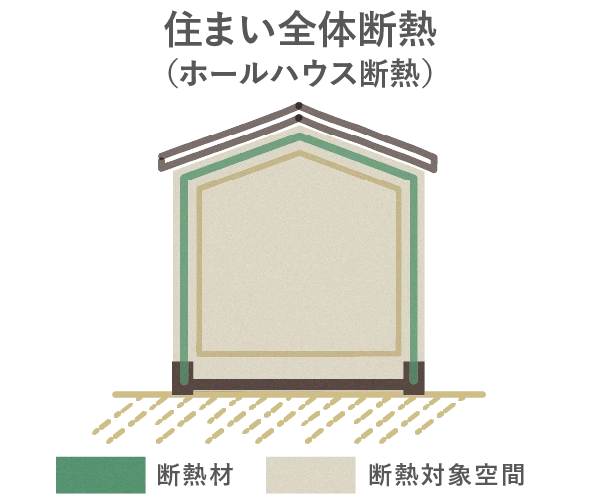 ホールハウス断熱