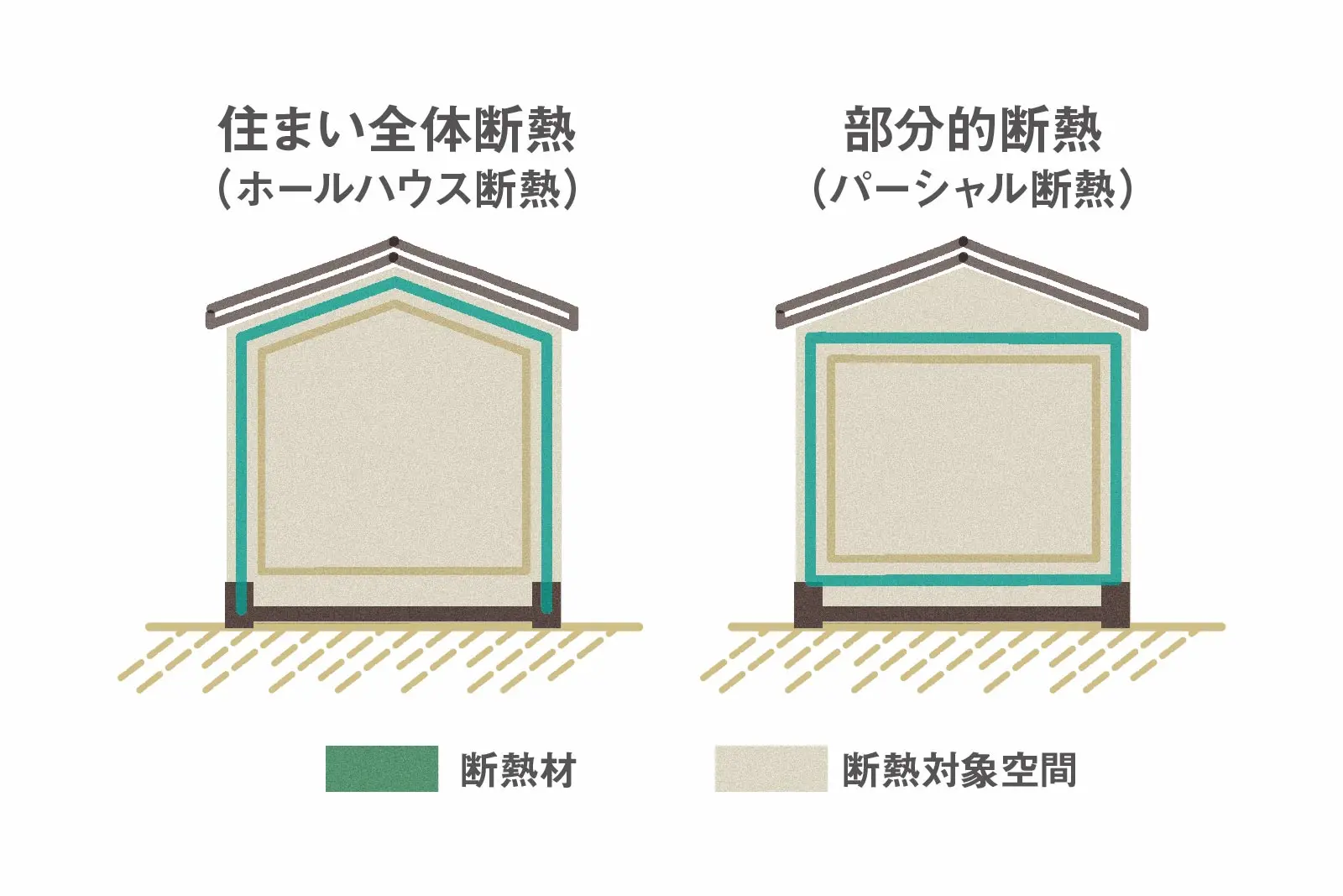 ホールハウス断熱