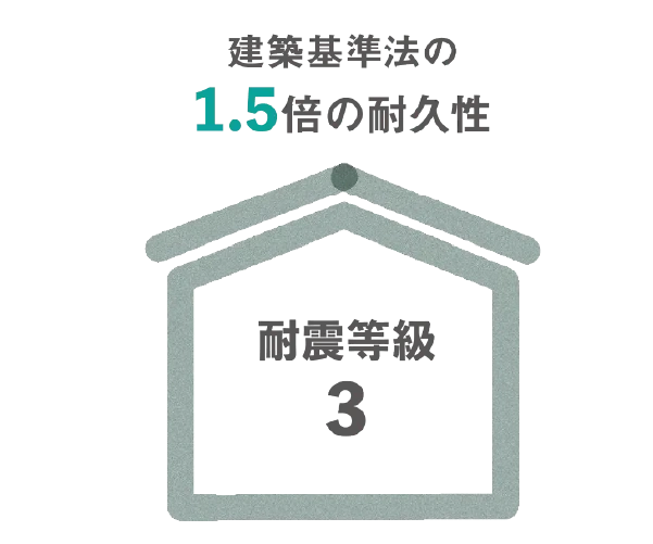 耐震等級3