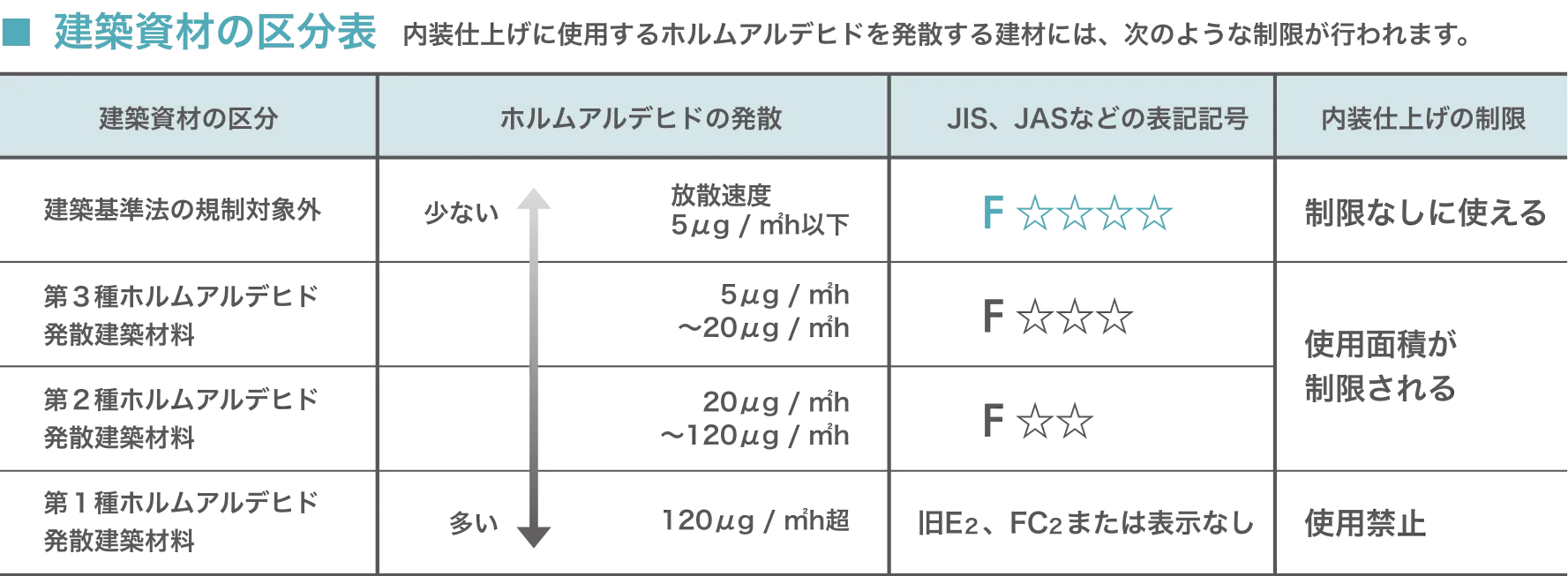 こだわりの建材