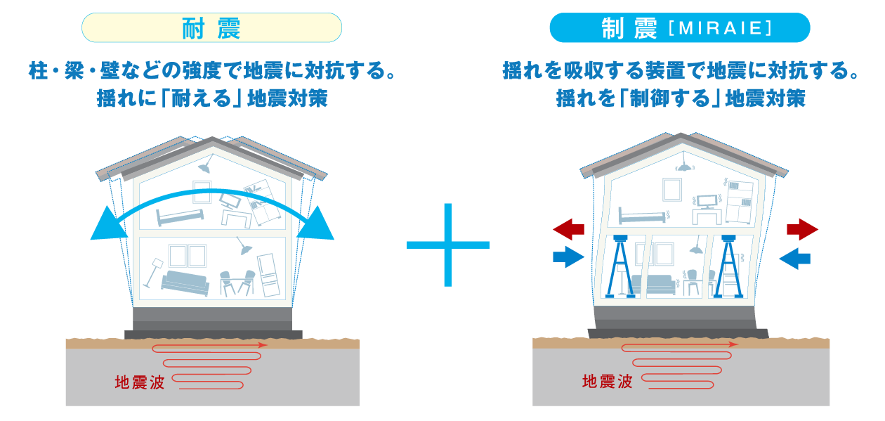 ミライエの制震ダンパー