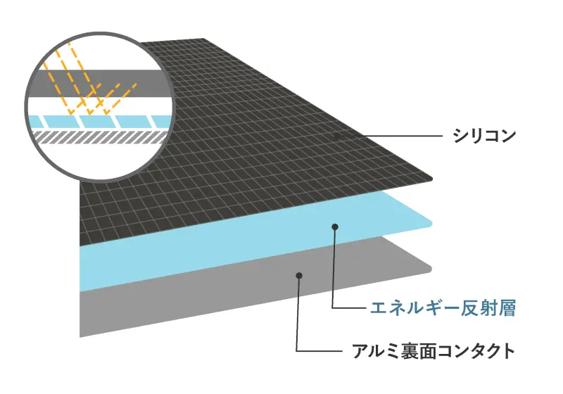 太陽光パネル標準搭載