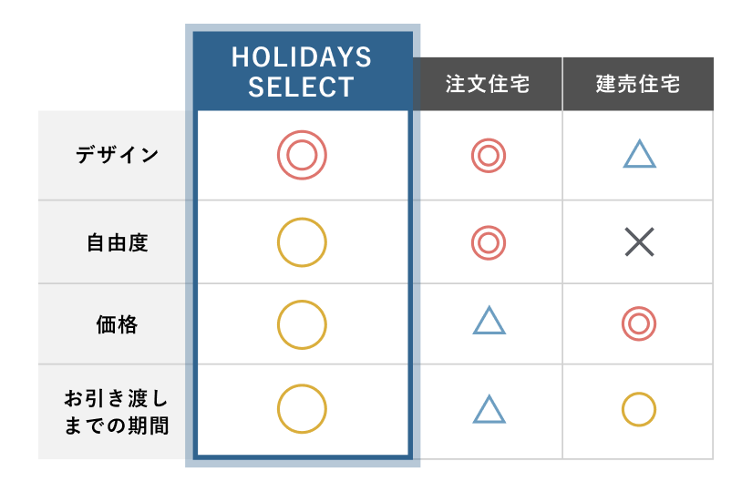 高コストパフォーマンス