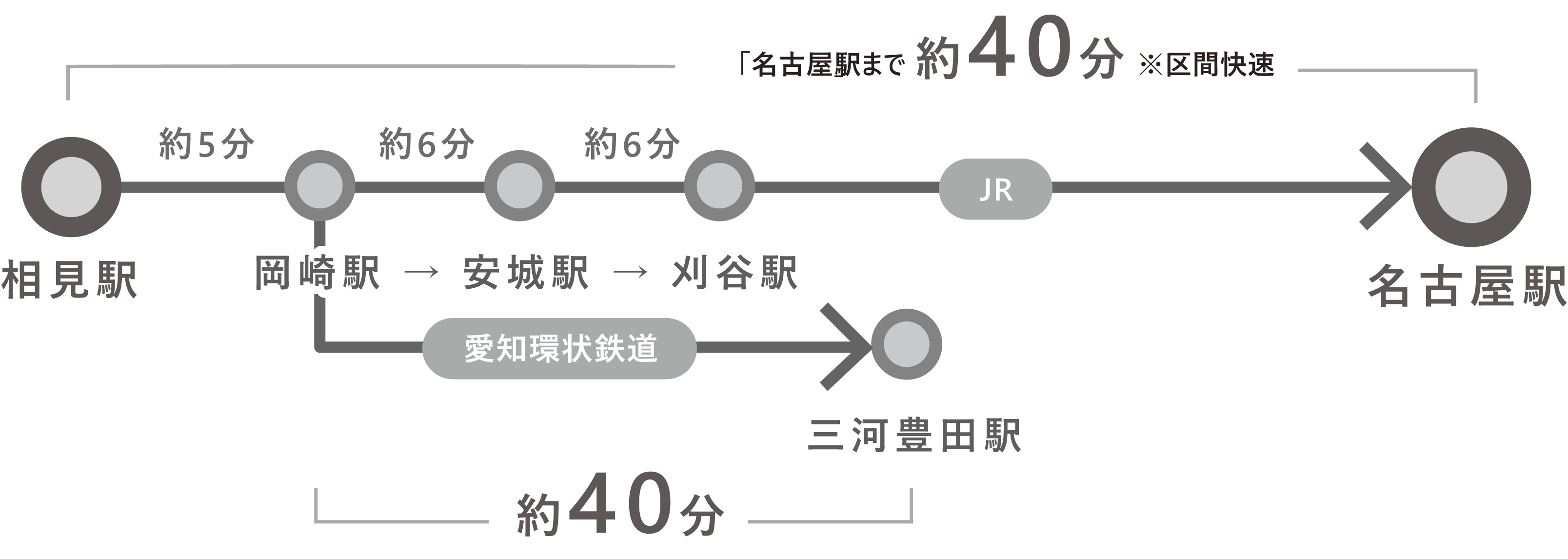 ライフインフォメーション