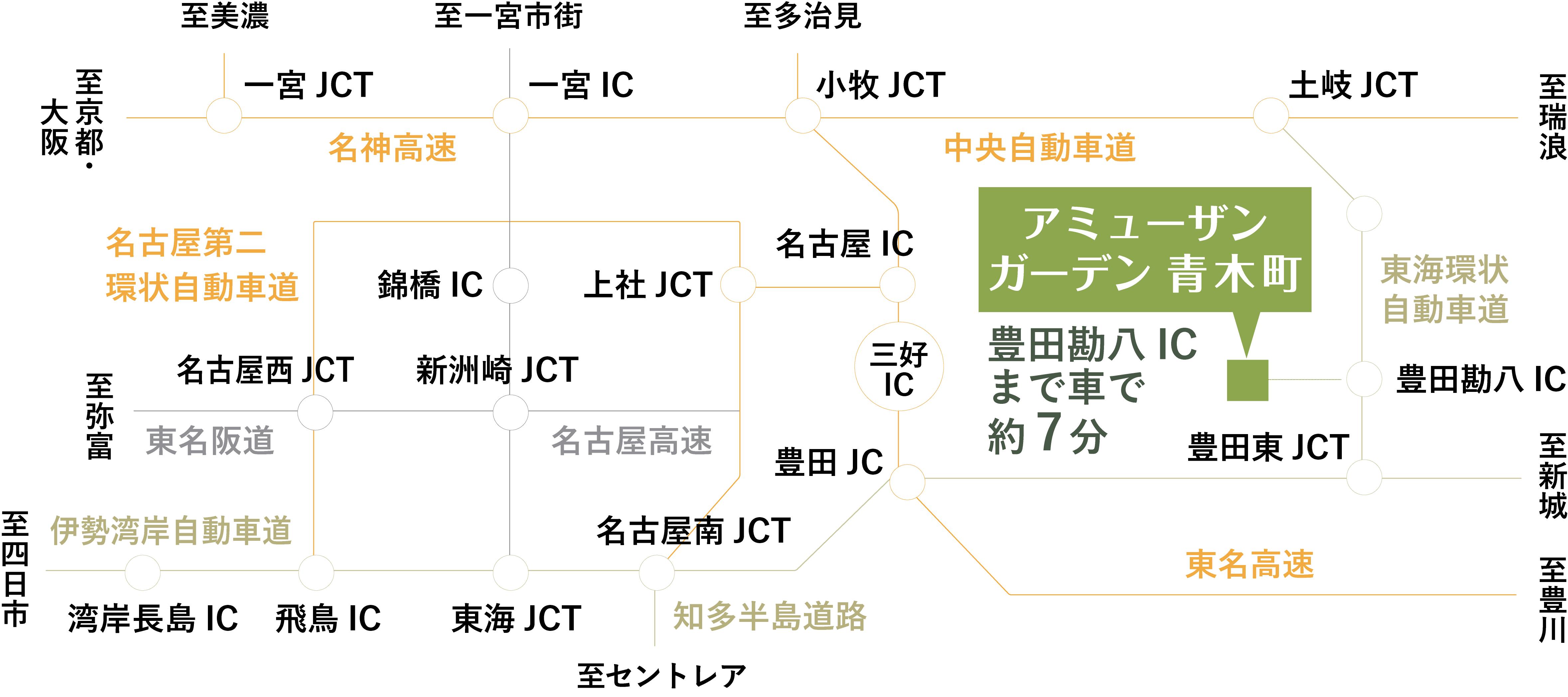 お車でのアクセス