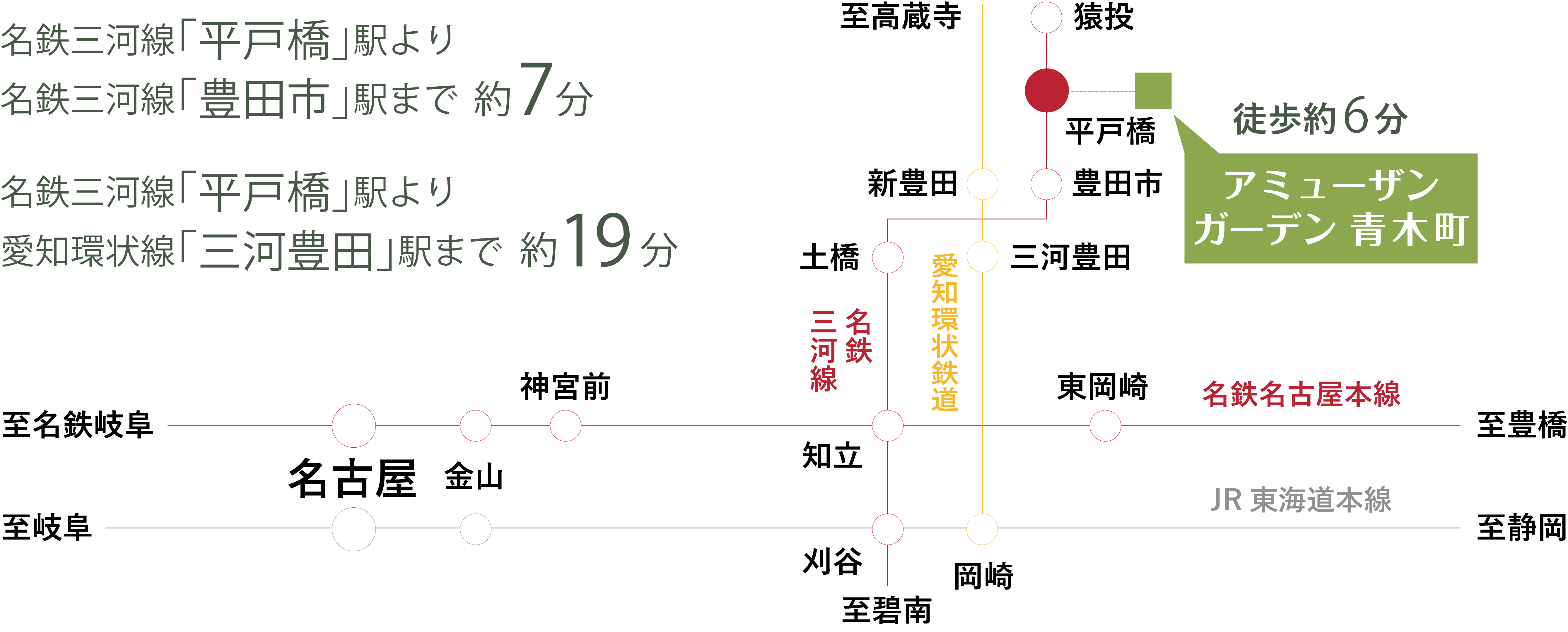 鉄道アクセス