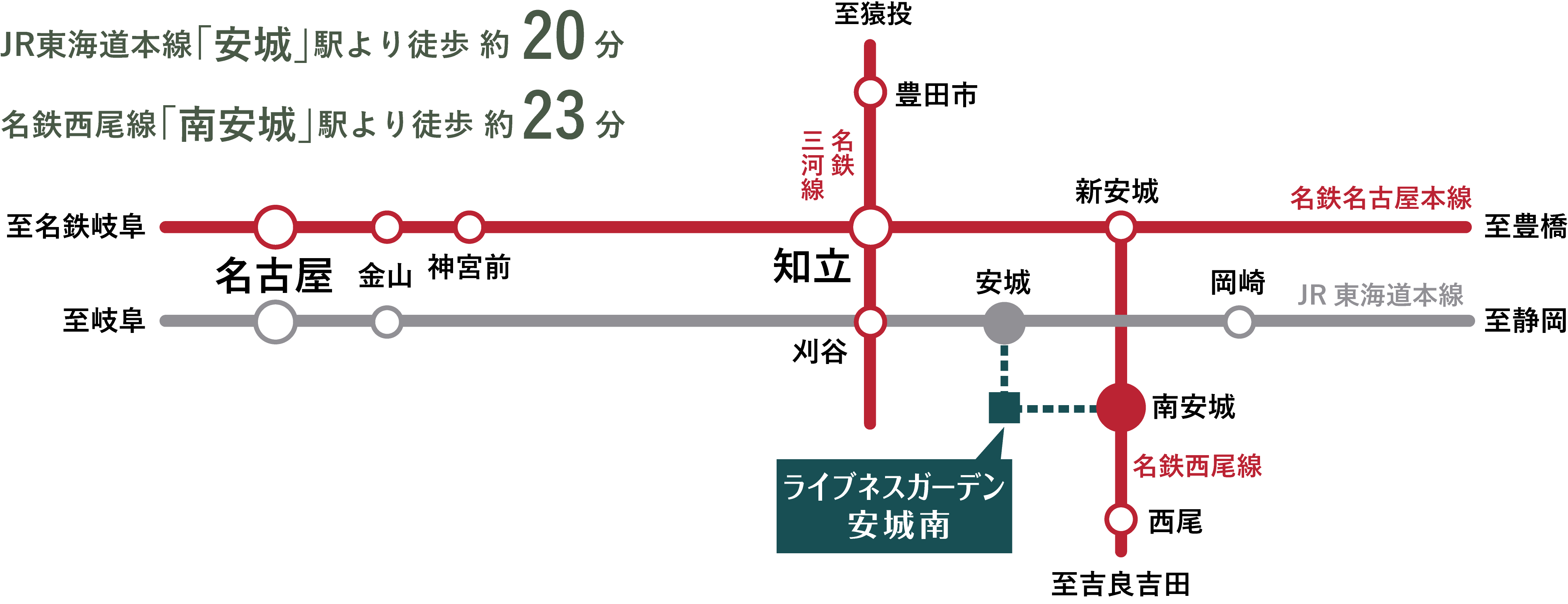 鉄道アクセス