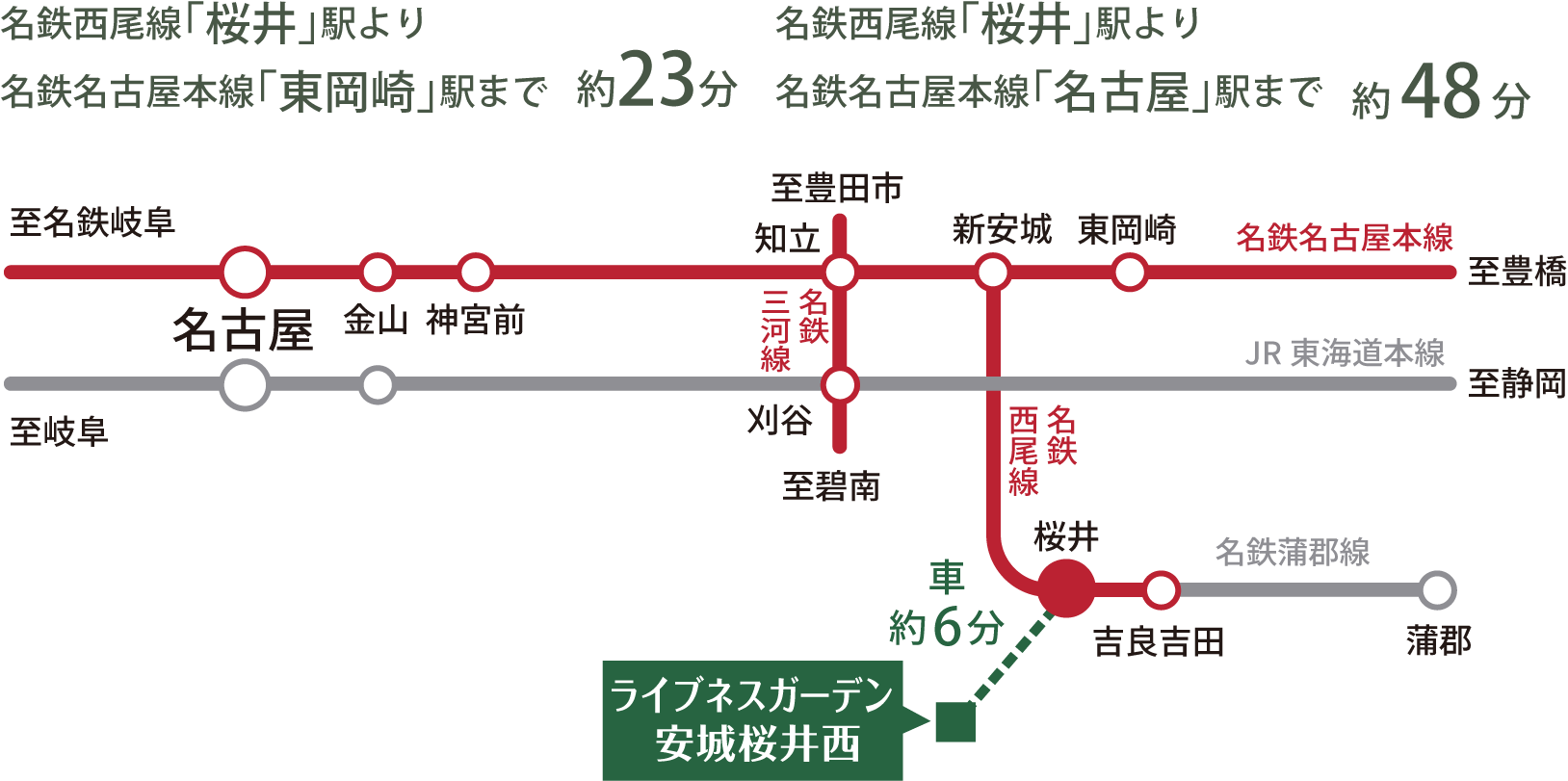 鉄道アクセス