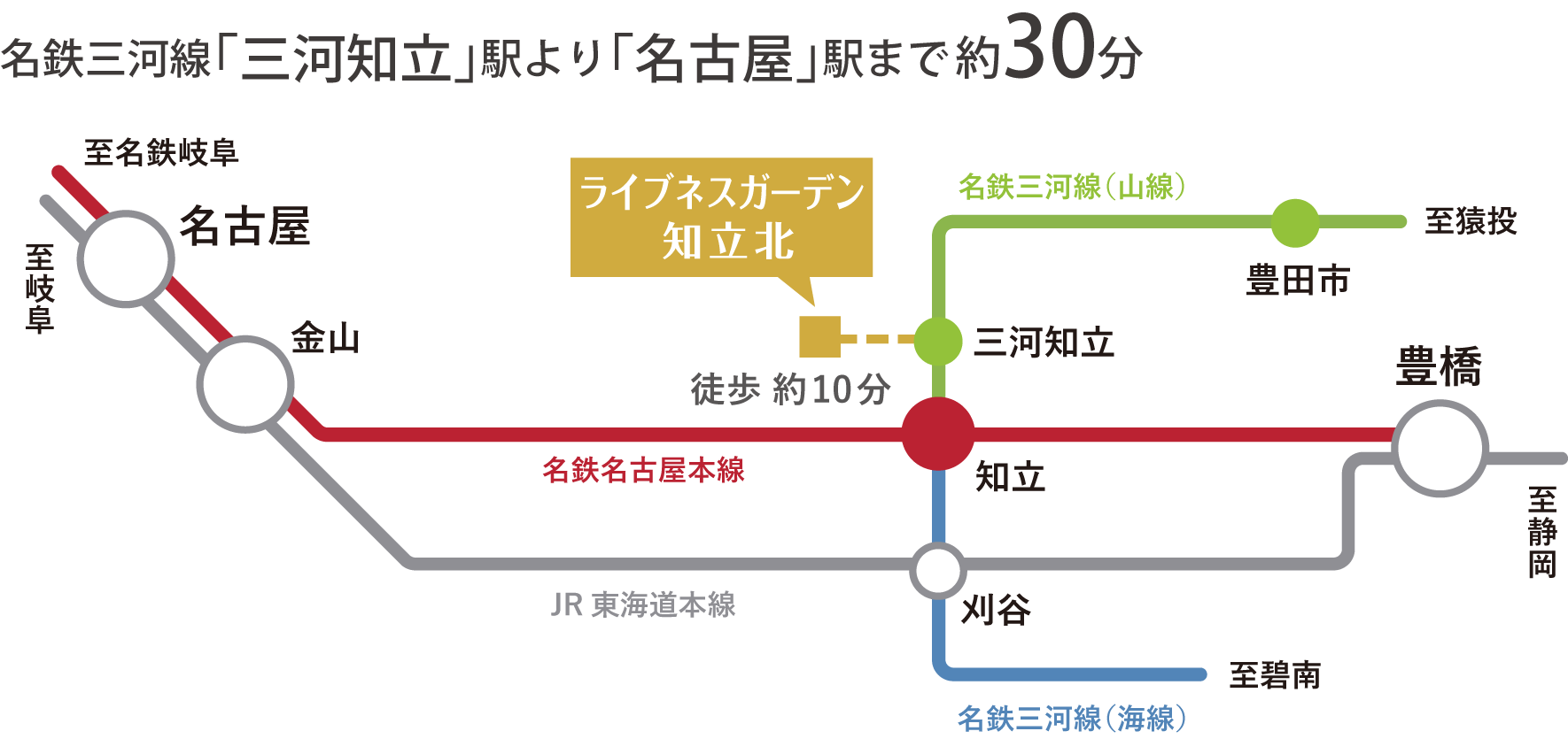 鉄道アクセス