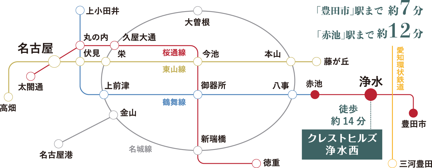 鉄道アクセス
