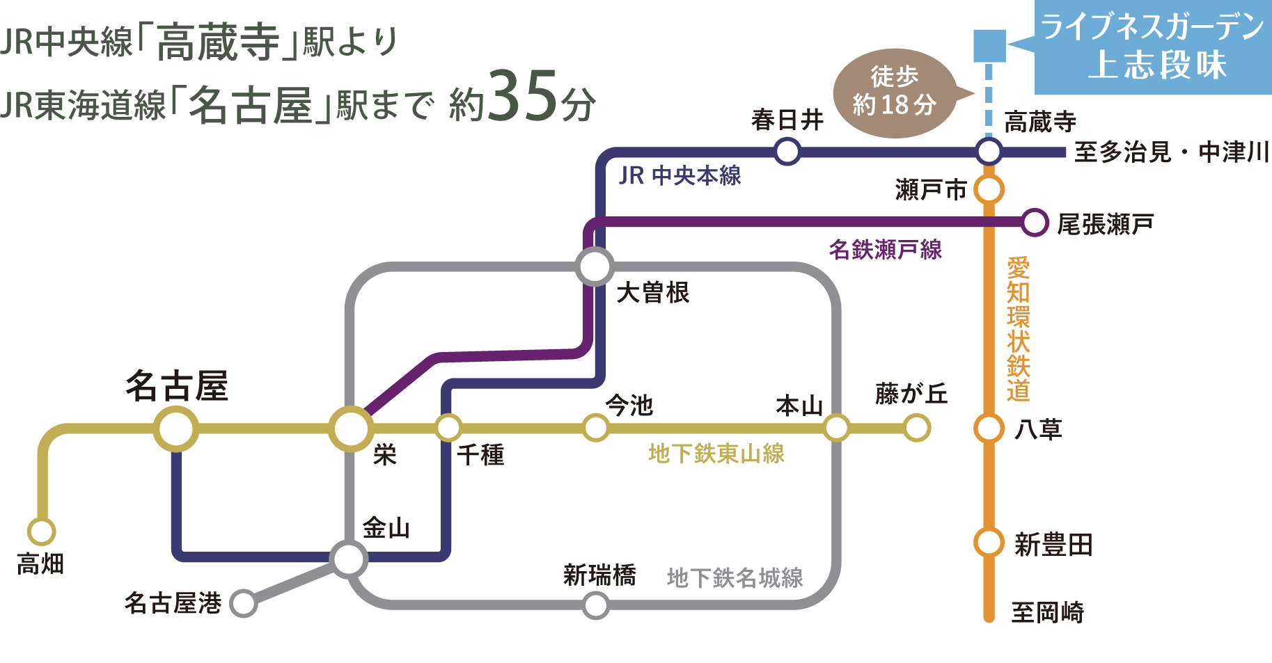 鉄道アクセス