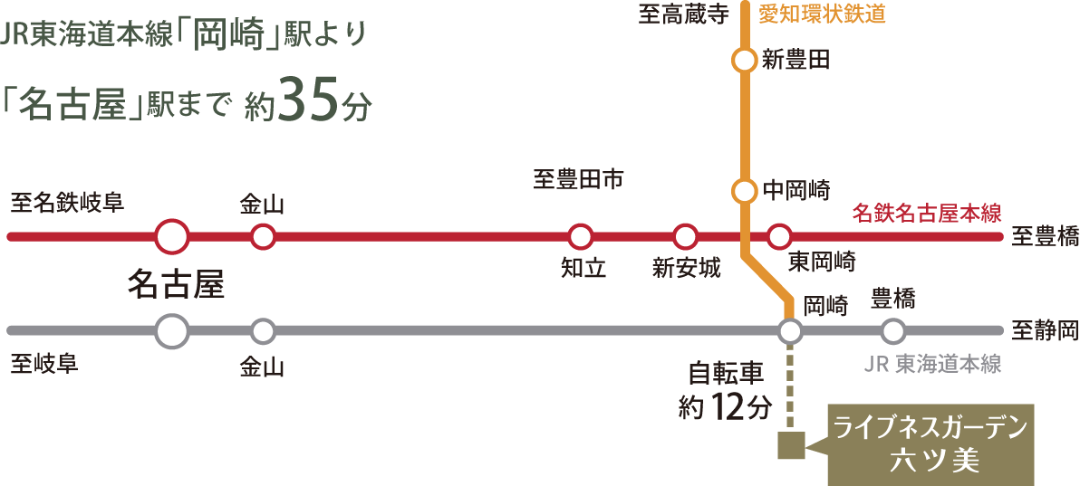 鉄道アクセス
