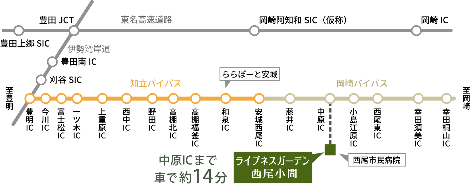 お車でのアクセス
