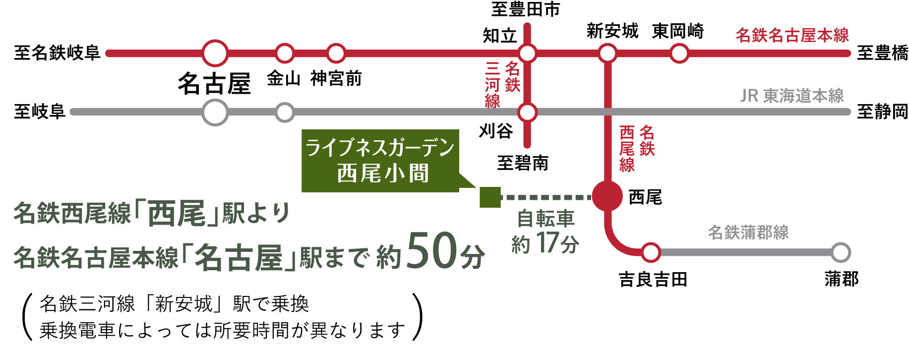 鉄道アクセス