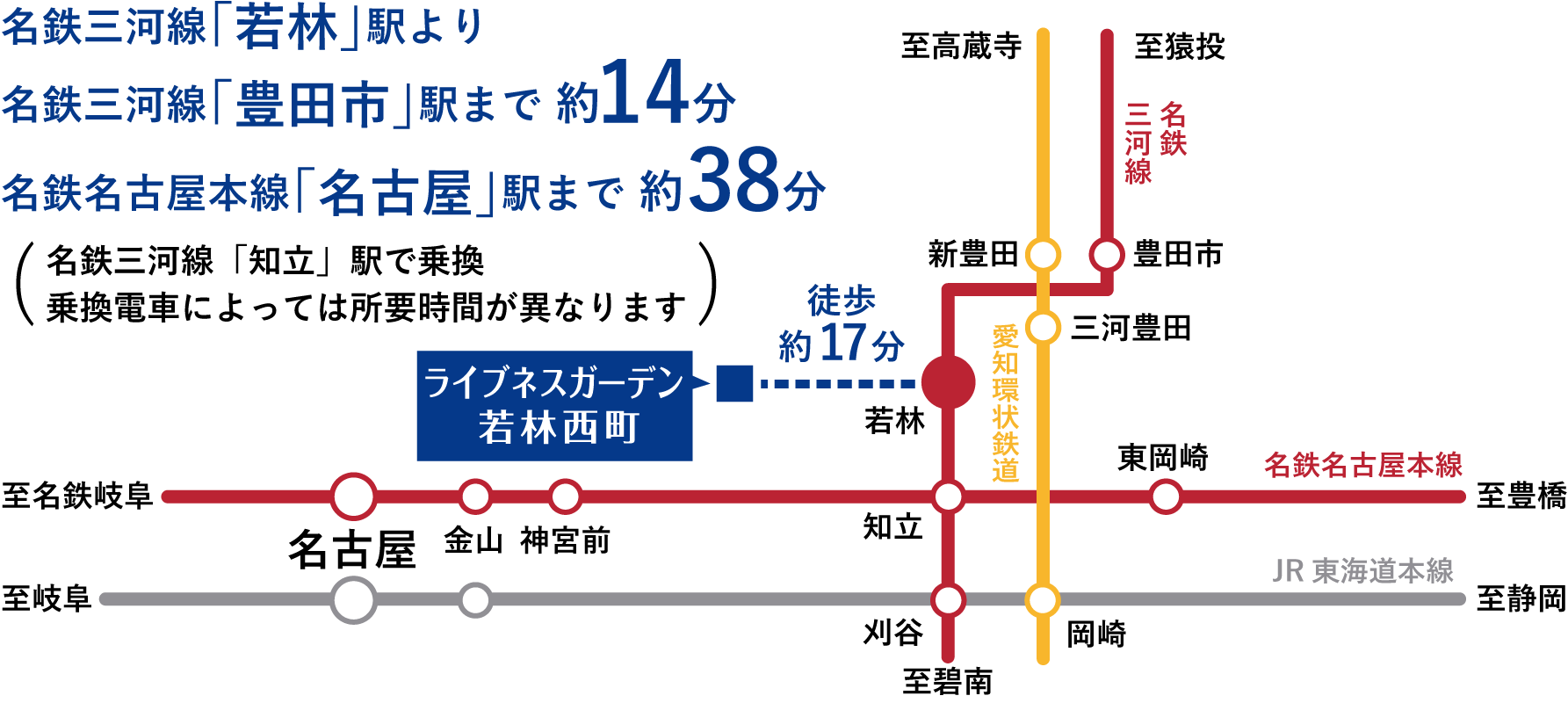 鉄道アクセス