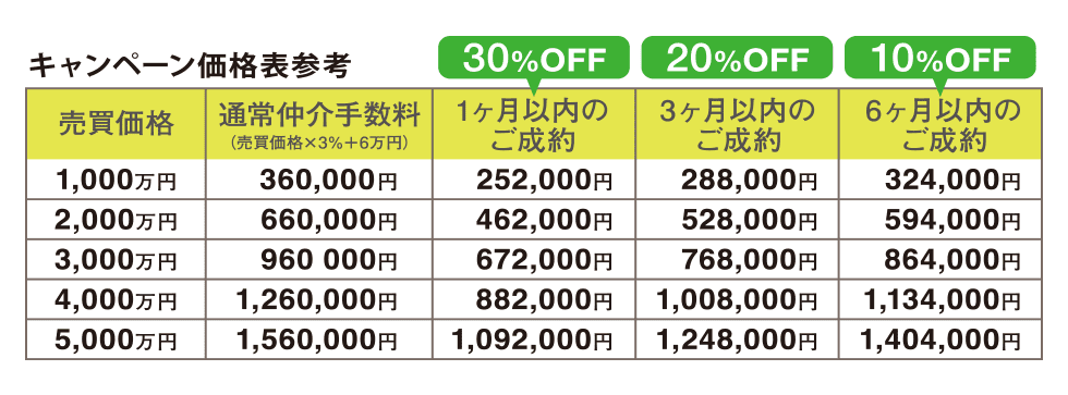 キャンペーン価格表参考