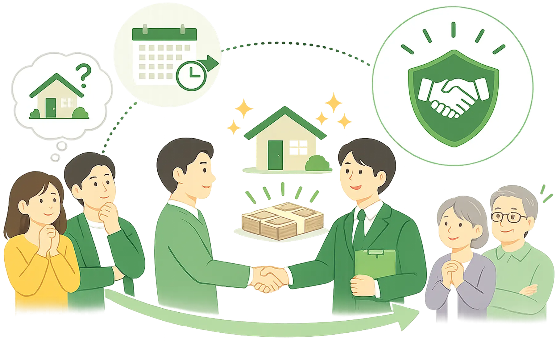 買取保証イメージ