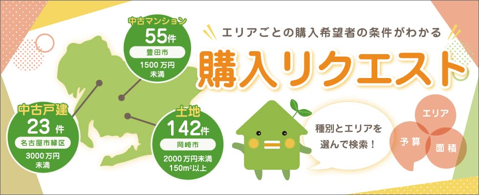 購入りクエスト